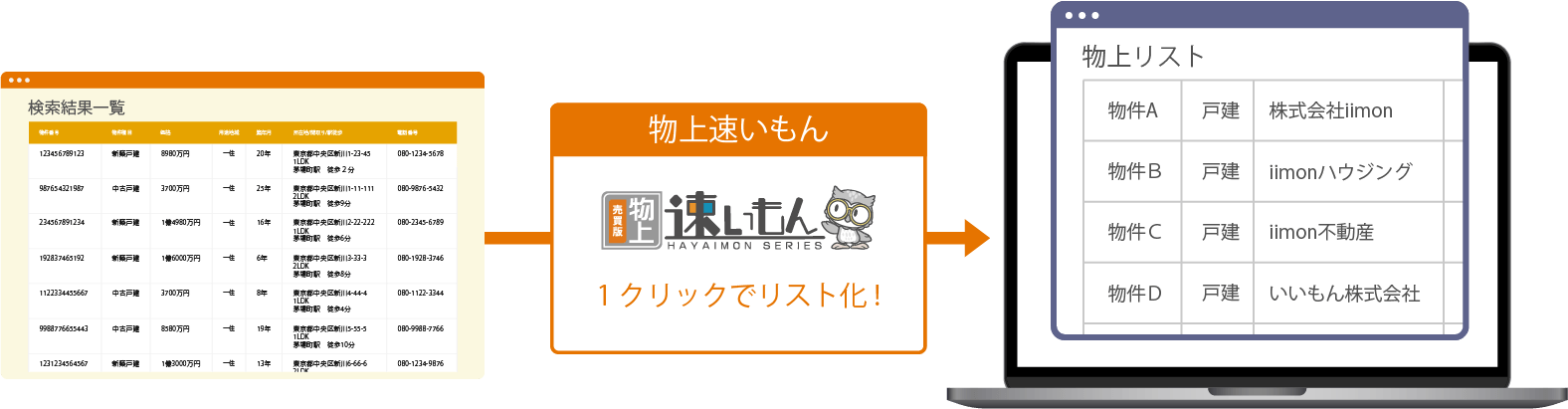 物上速いもん1クリックでリスト化！
