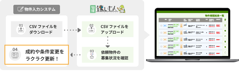 物上速いもん1クリックでリスト化！
