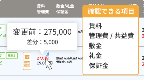 条件変更の最新情報も分かる！