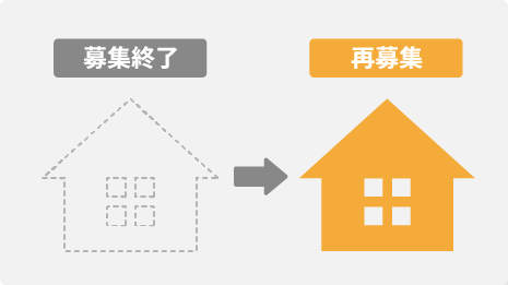 募集終了した物件の再募集がわかる