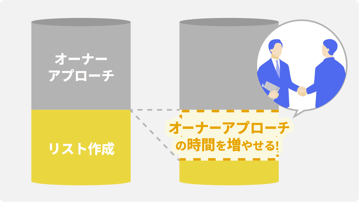オーナーアプローチ リスト作成 オーナーアプローチの時間を増やせる！