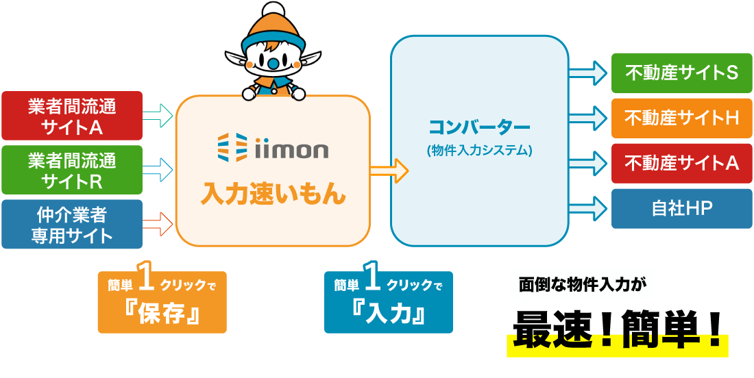 入力速いもんとは