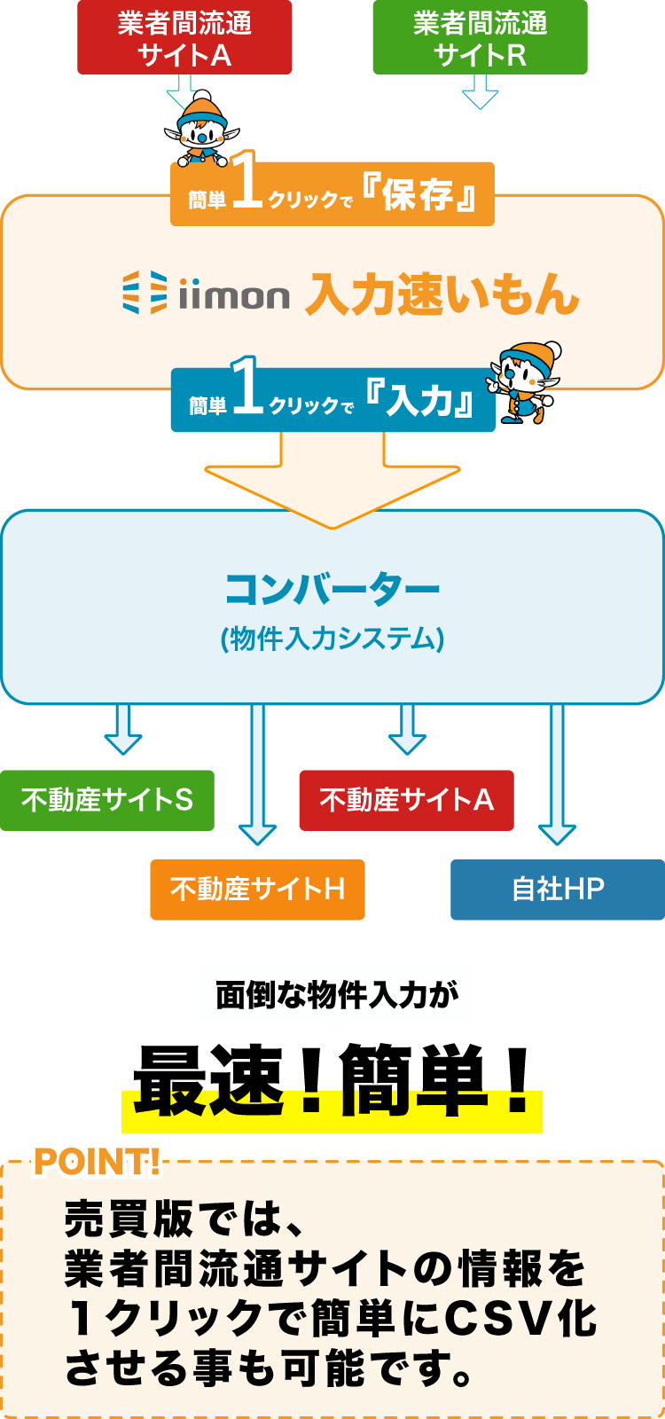 入力速いもんとは