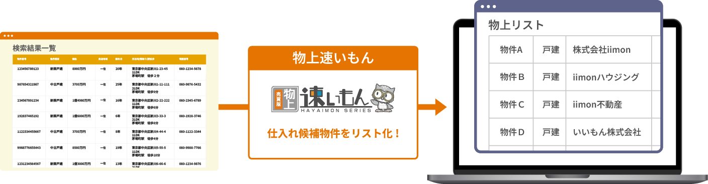 物上速いもん1クリックでリスト化！