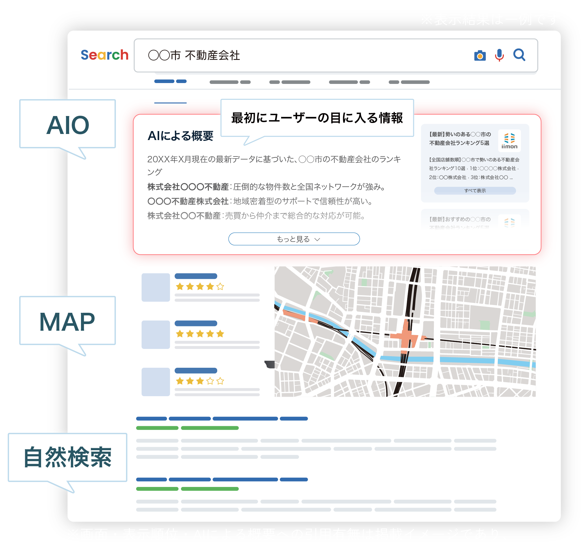 最初にユーザーの目に入る情報
