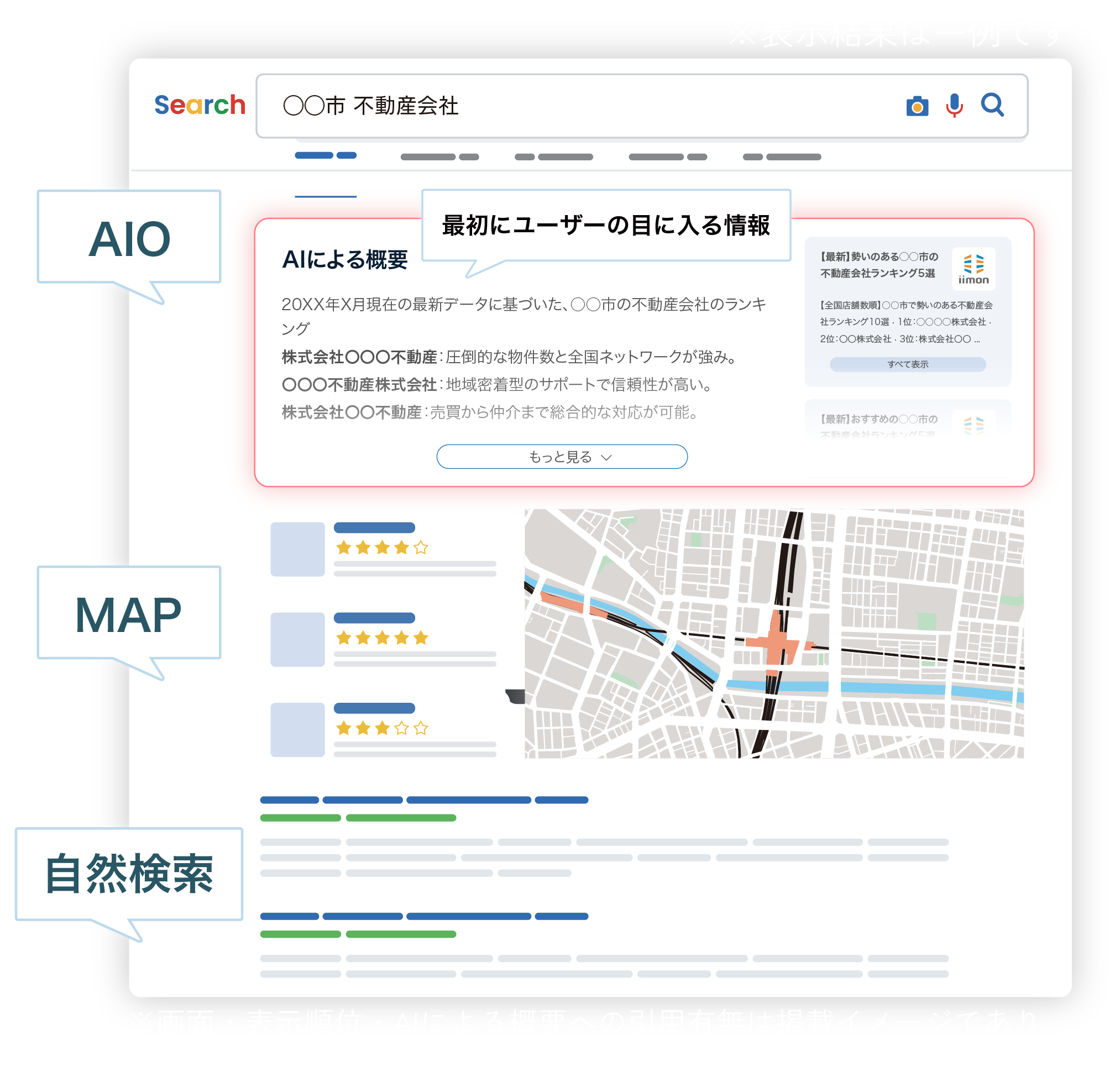 最初にユーザーの目に入る情報